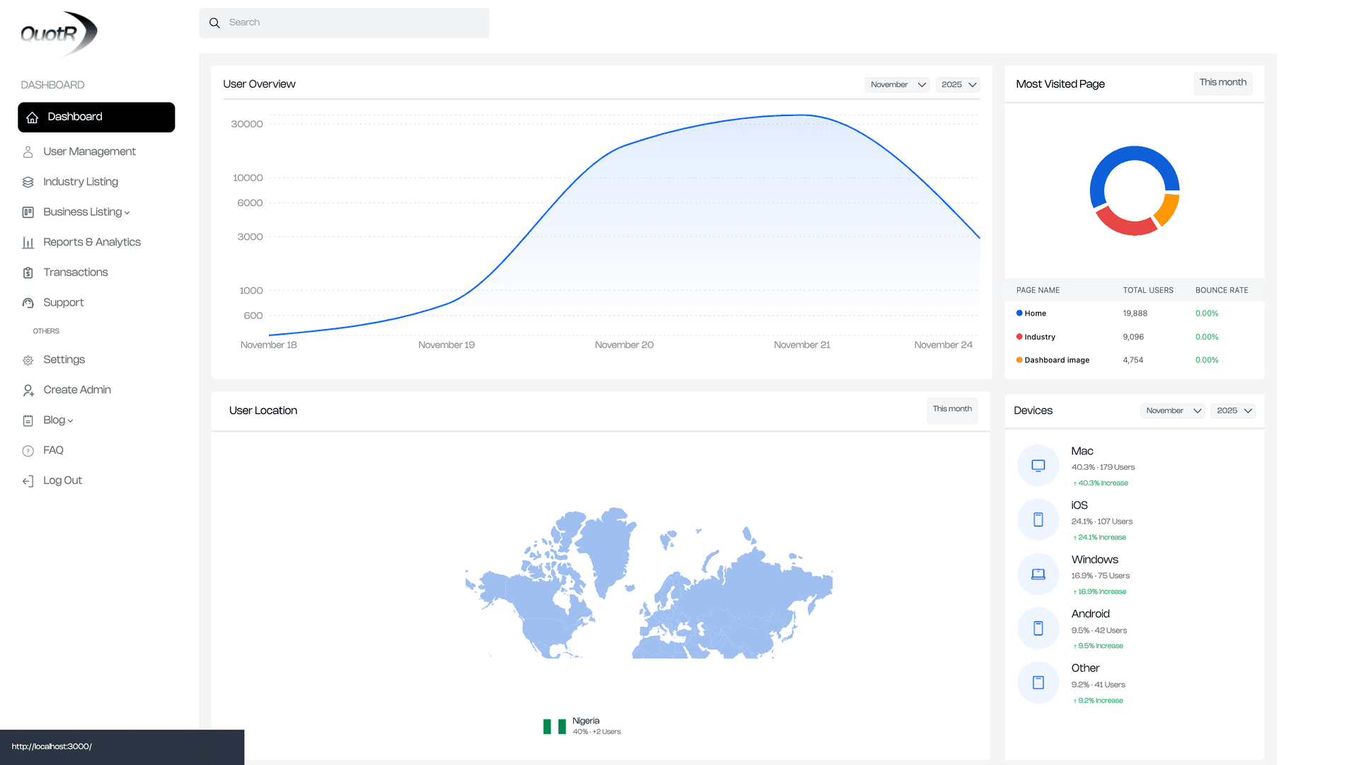 QoutR Admin Dashboard